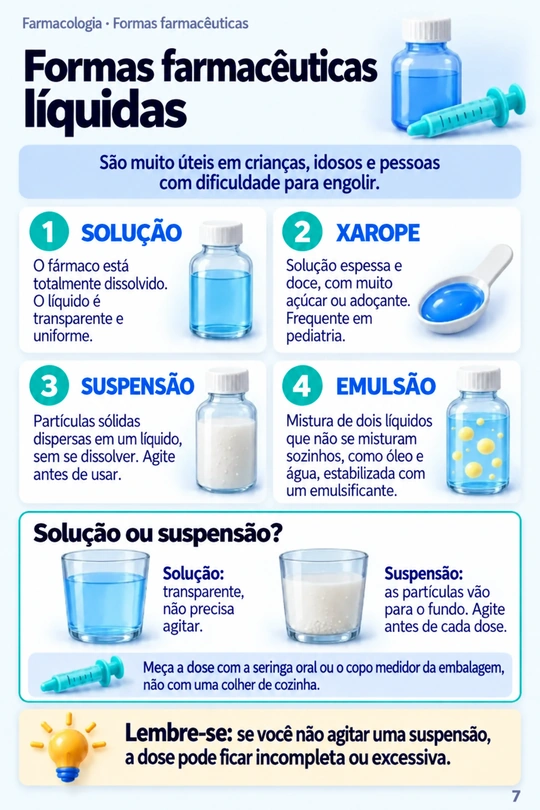 Página Formas farmacêuticas líquidas