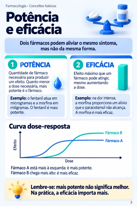 Página Potência e eficácia